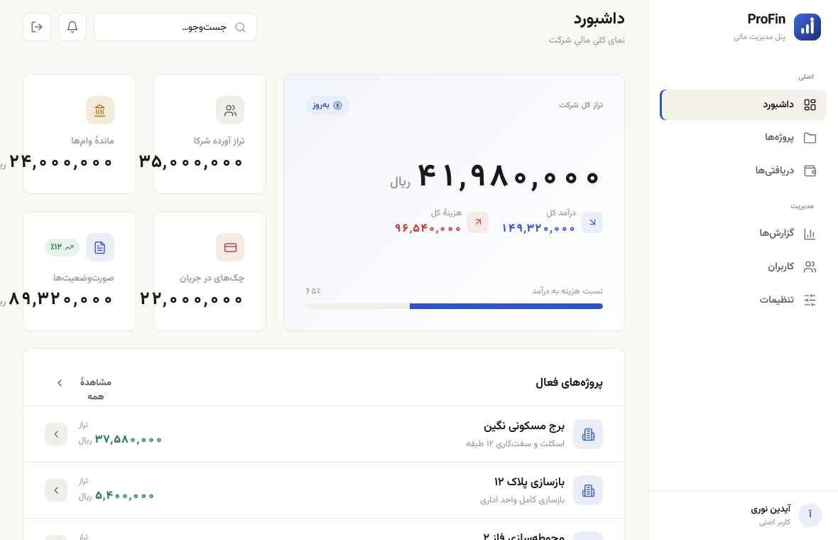 داشبورد پروفین